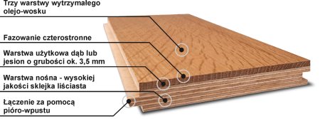 Podłoga drewniana dwuwarstowowa w formacie desek XXL producenta FinishParkiet to idealne rozwiązanie do pomieszczeń, w których oczekujesz większego formatu i elegancji!